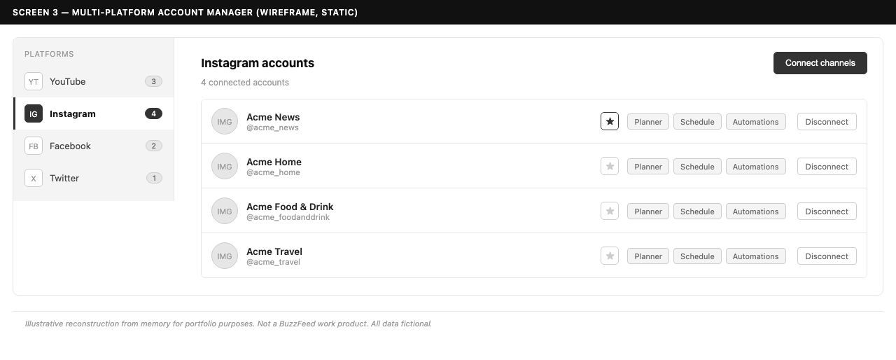 PubHub accounts wireframe — two-pane platform connection manager