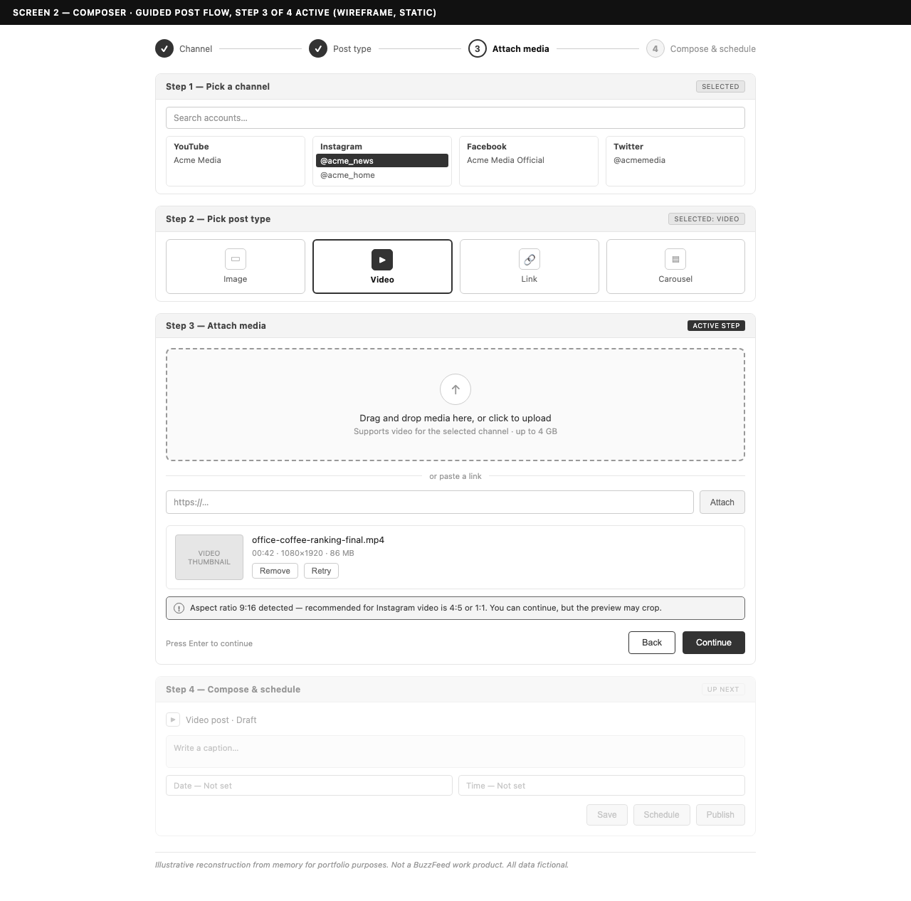 PubHub composer wireframe — guided four-step post flow at the media step